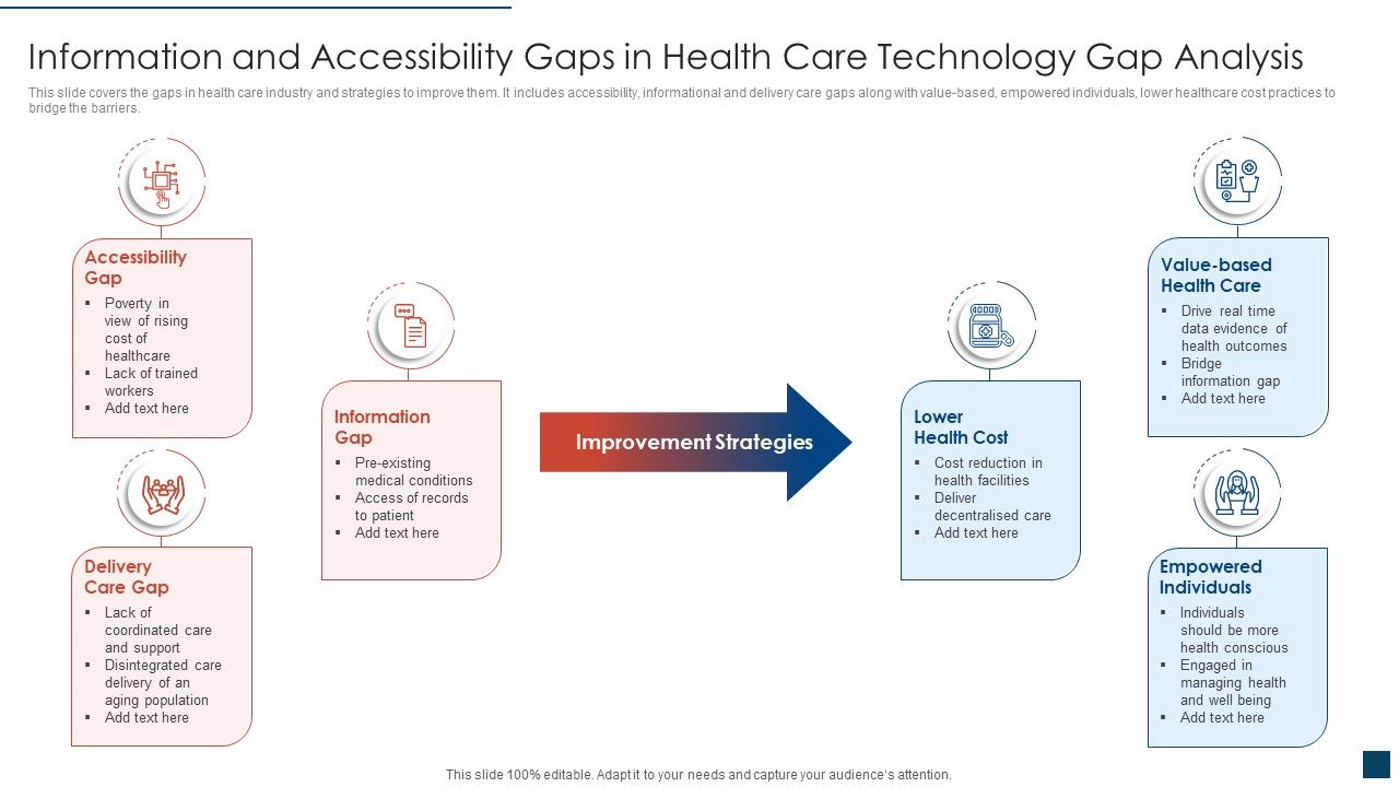 Information_And_Accessibility_Gaps_In_Health_Care_Technology_Gap_Analysis_Introduction_PDF_Slide_1.jpg