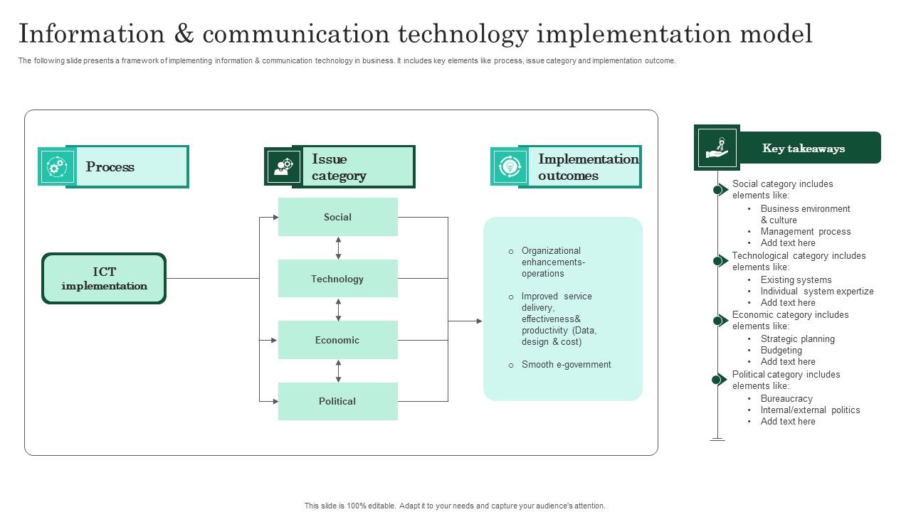 Information_And_Communication_Technology_Implementation_Model_Guidelines_PDF_Slide_1.jpg