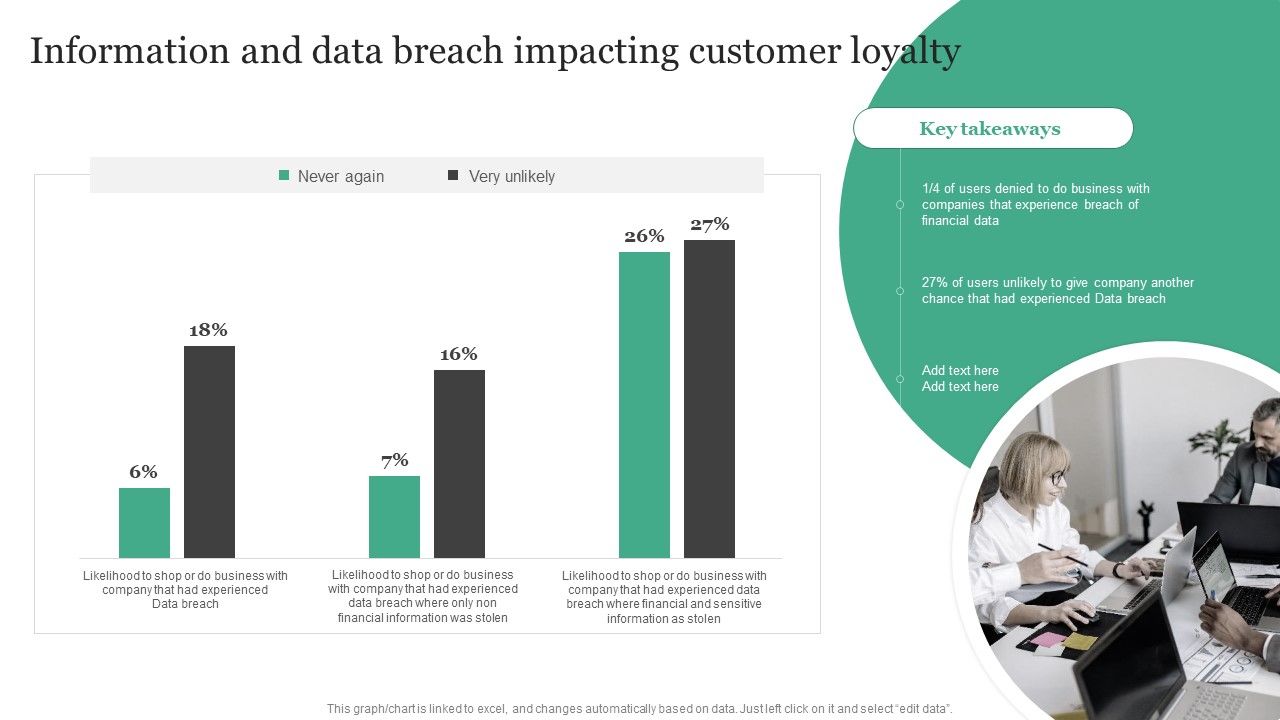 Information_And_Data_Breach_Impacting_Customer_Loyalty_Information_Security_Risk_Administration_Demonstration_PDF_Slide_1.jpg