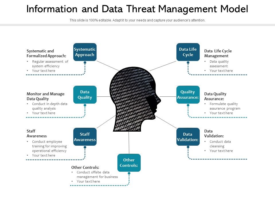 Information_And_Data_Threat_Management_Model_Ppt_PowerPoint_Presentation_File_Aids_PDF_Slide_1.jpg