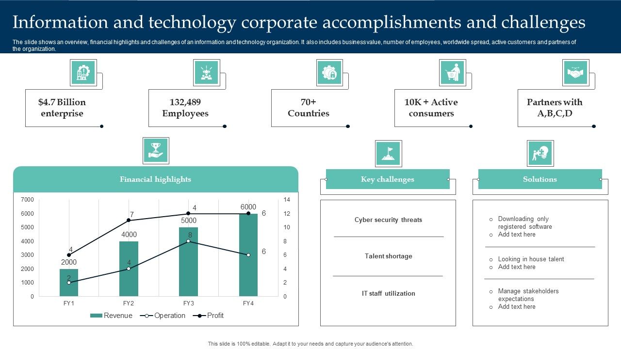 Information_And_Technology_Corporate_Accomplishments_And_Challenges_Structure_PDF_Slide_1.jpg