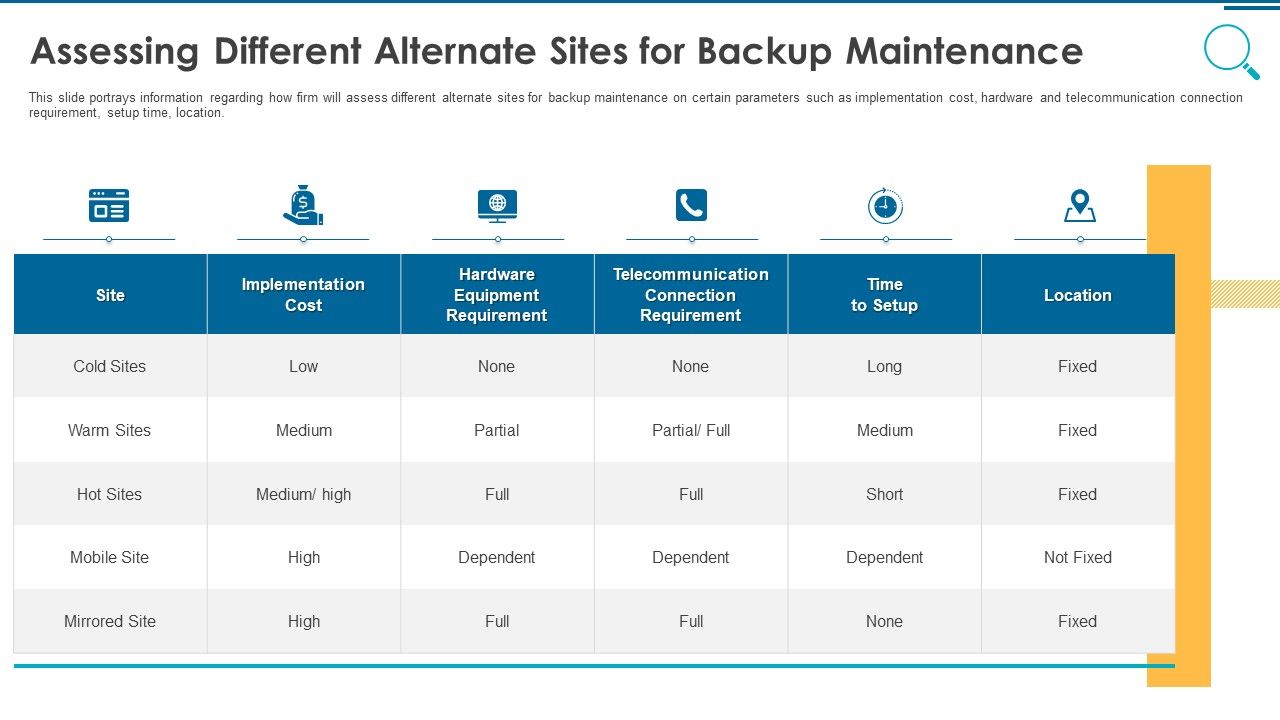Information_And_Technology_Security_Operations_Assessing_Different_Alternate_Sites_For_Backup_Maintenance_Rules_PDF_Slide_1.jpg