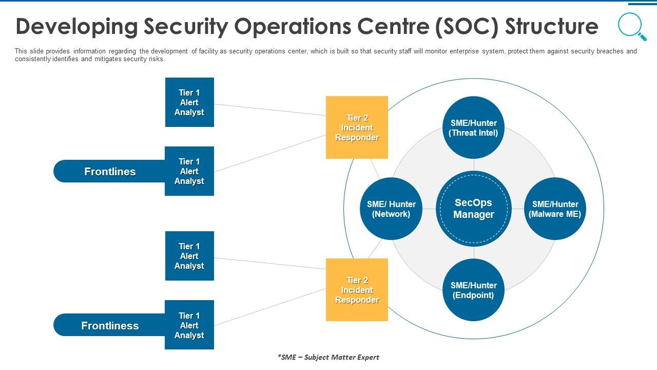 Information_And_Technology_Security_Operations_Developing_Security_Operations_Centre_SOC_Structure_Slides_PDF_Slide_1.jpg