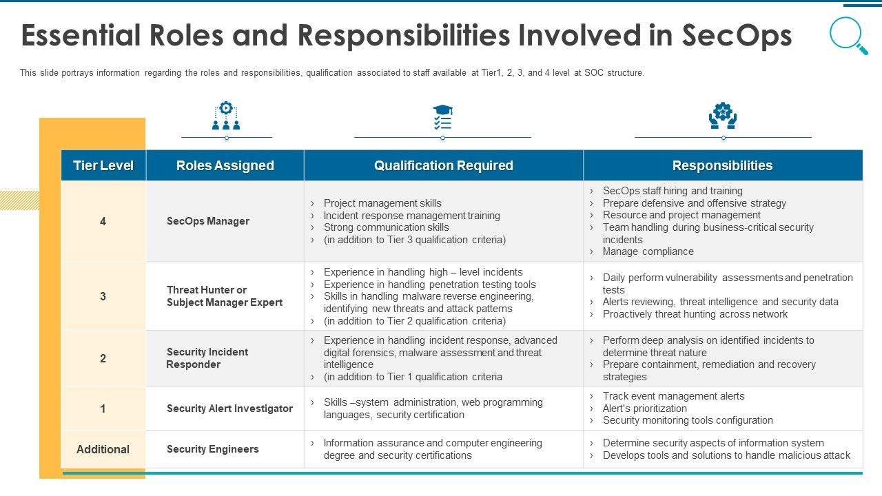 Information_And_Technology_Security_Operations_Essential_Roles_And_Responsibilities_Involved_In_Secops_Topics_PDF_Slide_1.jpg