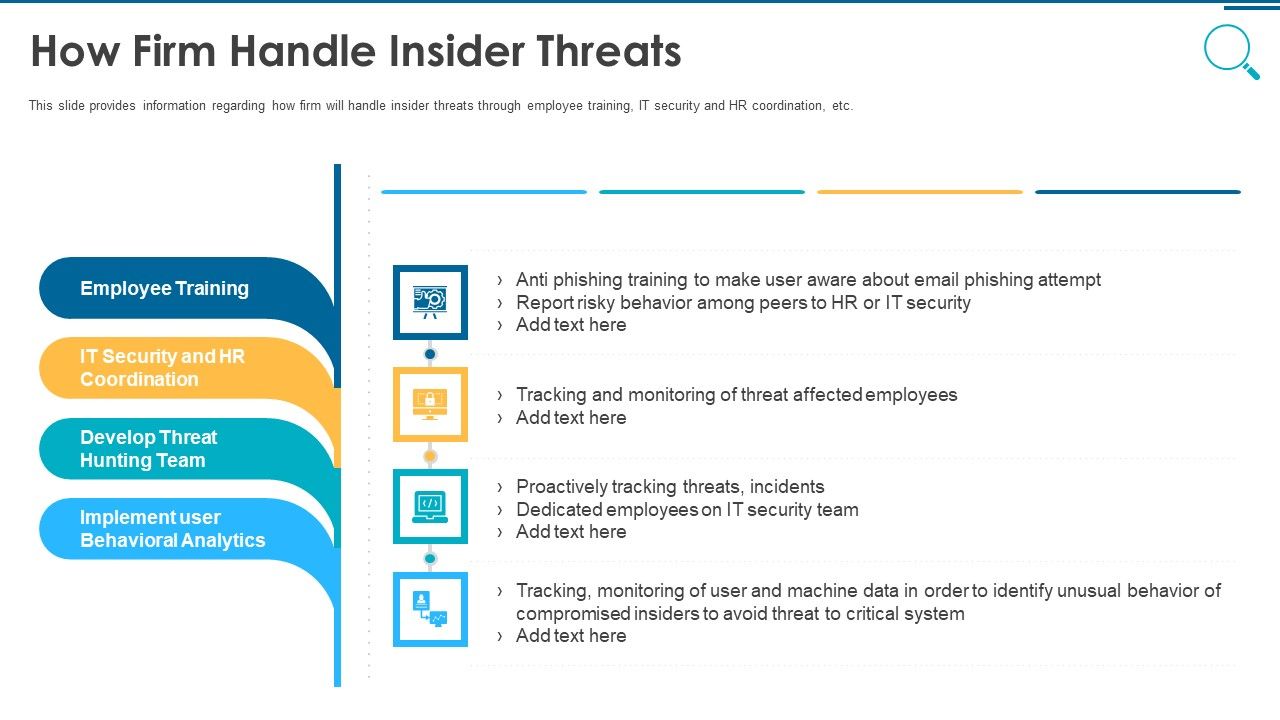 Information_And_Technology_Security_Operations_How_Firm_Handle_Insider_Threats_Pictures_PDF_Slide_1.jpg