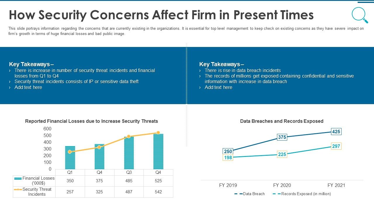 Information_And_Technology_Security_Operations_How_Security_Concerns_Affect_Firm_In_Present_Times_Rules_PDF_Slide_1.jpg