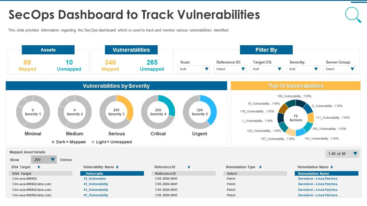 Information_And_Technology_Security_Operations_Secops_Dashboard_To_Track_Vulnerabilities_Information_PDF_Slide_1.jpg