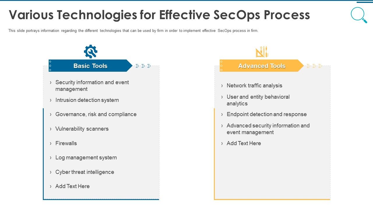 Information_And_Technology_Security_Operations_Various_Technologies_For_Effective_Secops_Process_Infographics_PDF_Slide_1.jpg