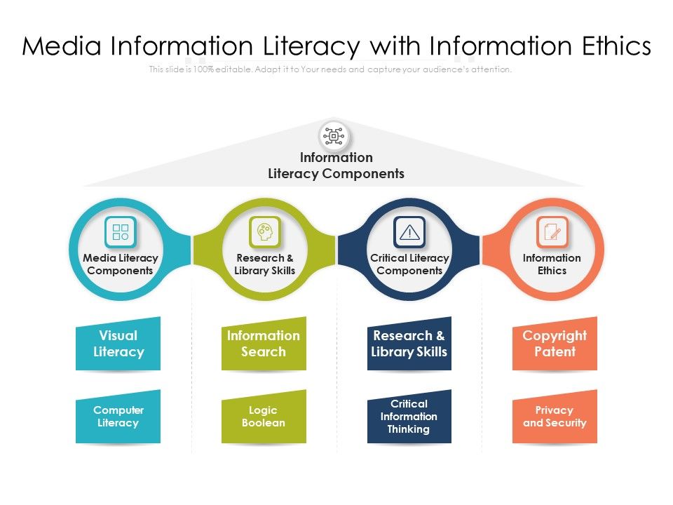 Information_Ethics_For_Media_Information_Literacy_Ppt_PowerPoint_Presentation_Show_Images_PDF_Slide_1.jpg