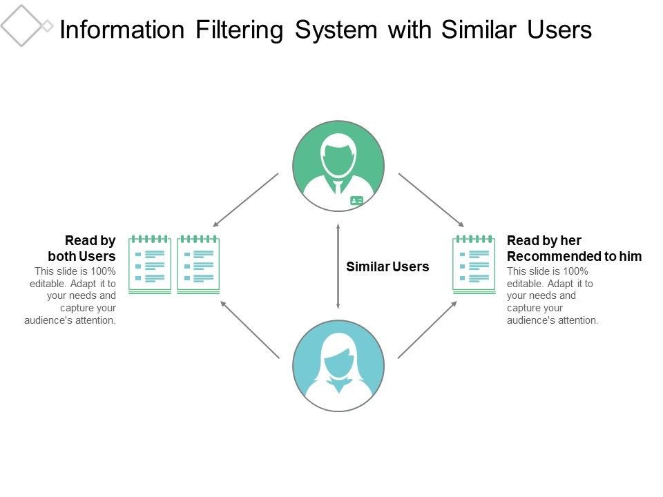 Information_Filtering_System_With_Similar_Users_Ppt_PowerPoint_Presentation_Gallery_Design_Inspiration_Slide_1.jpg