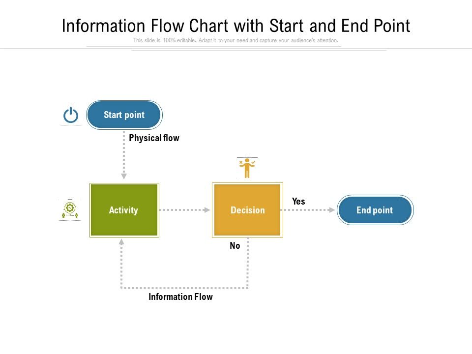 Information_Flow_Chart_With_Start_And_End_Point_Ppt_PowerPoint_Presentation_Show_Format_PDF_Slide_1.jpg