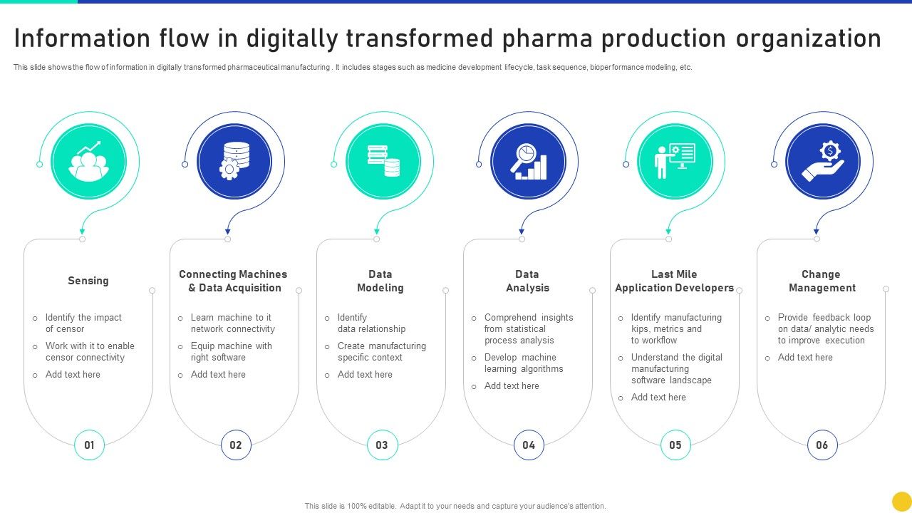 Information_Flow_In_Digitally_Transformed_Pharma_Production_Organization_Background_PDF_Slide_1.jpg
