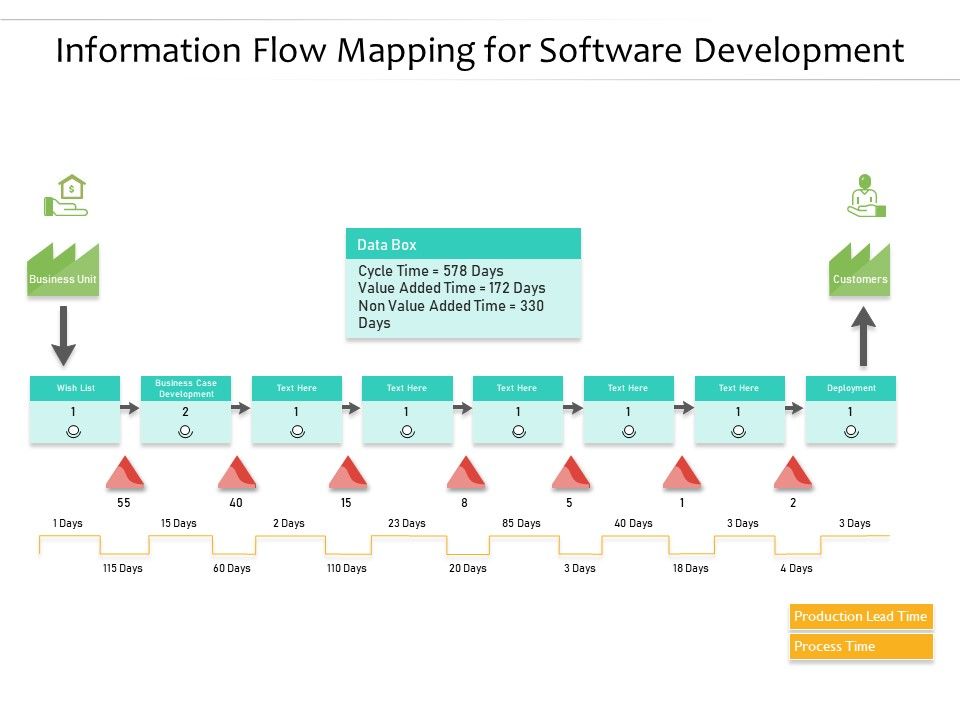 Information_Flow_Mapping_For_Software_Development_Ppt_PowerPoint_Presentation_Slides_Vector_Slide_1.jpg