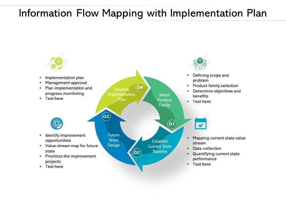 Information_Flow_Mapping_With_Implementation_Plan_Ppt_PowerPoint_Presentation_Pictures_Format_Slide_1.jpg