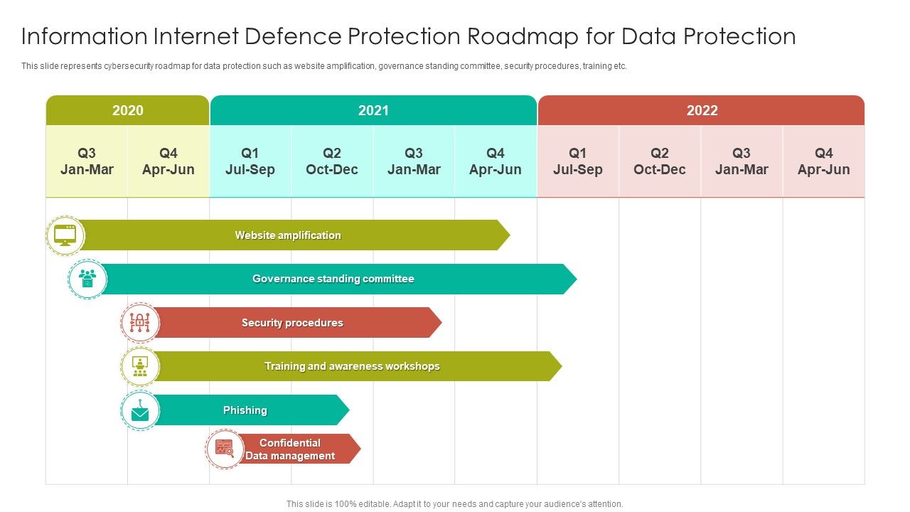 Information_Internet_Defence_Protection_Roadmap_For_Data_Protection_Topics_PDF_Slide_1.jpg