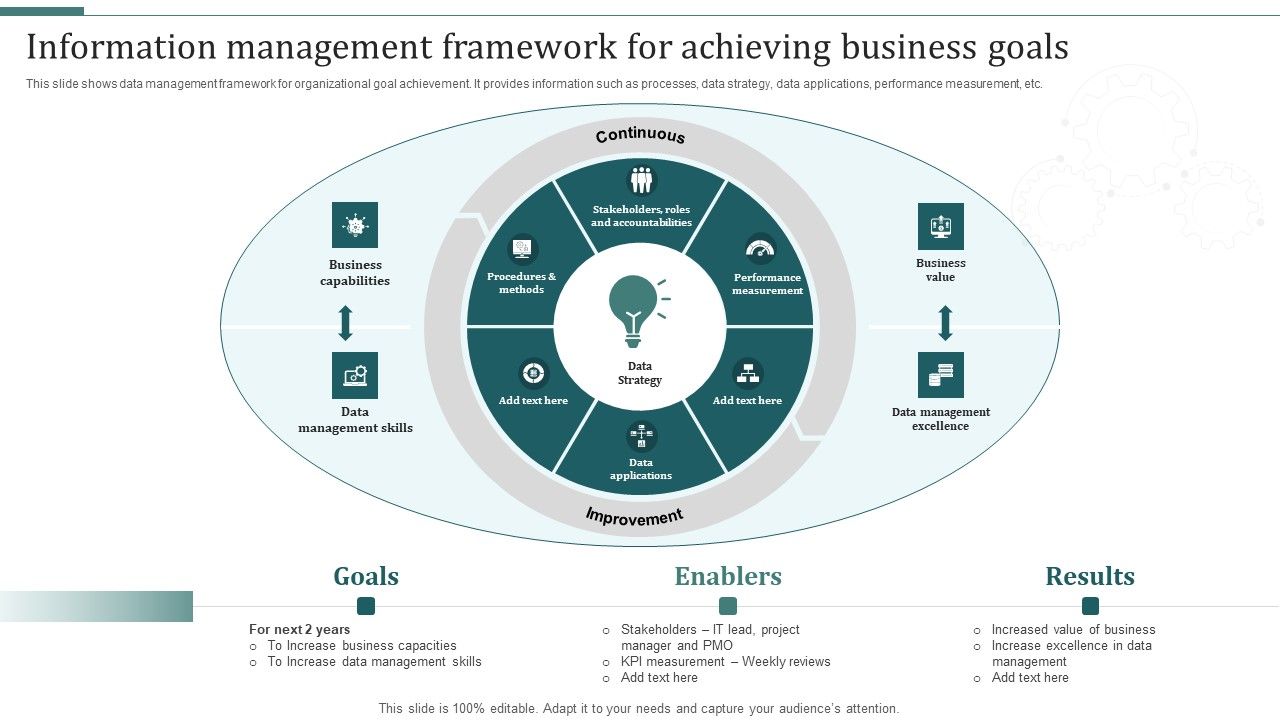 Information_Management_Framework_For_Achieving_Business_Goals_Brochure_PDF_Slide_1.jpg