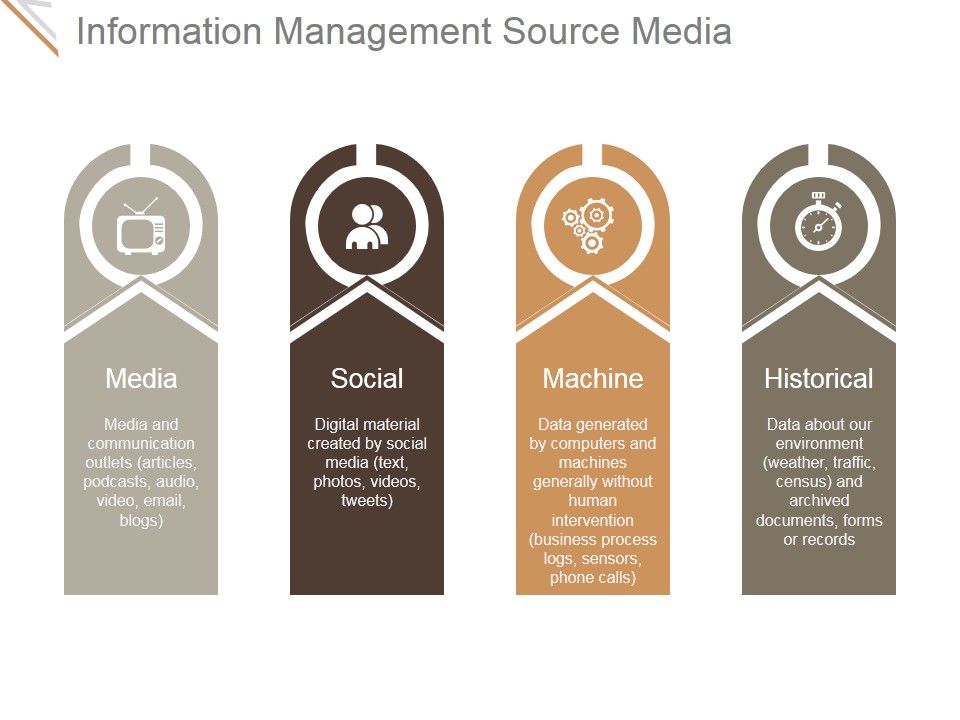 Information_Management_Source_Media_Ppt_PowerPoint_Presentation_Guide_Slide_1.jpg