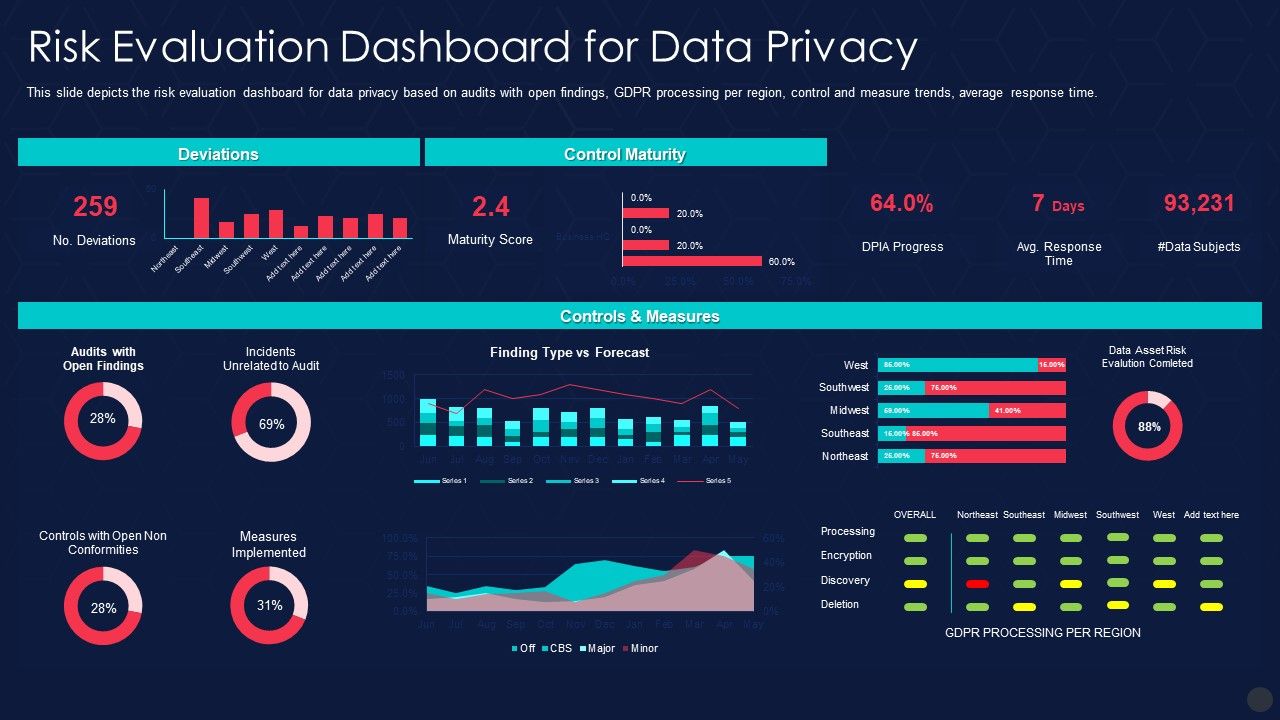 Information_Privacy_IT_Risk_Evaluation_Dashboard_For_Data_Privacy_Ideas_PDF_Slide_1.jpg