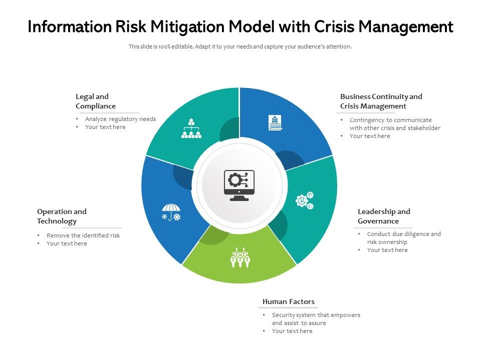 Information_Risk_Mitigation_Model_With_Crisis_Management_Ppt_PowerPoint_Presentation_Gallery_Slide_Portrait_PDF_Slide_1.jpg