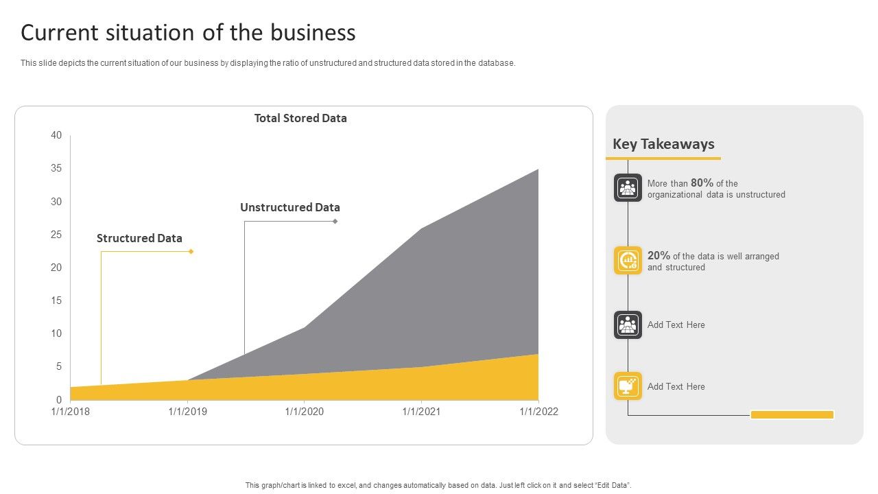 Information_Science_Current_Situation_Of_The_Business_Ppt_PowerPoint_Presentation_Ideas_Tips_PDF_Slide_1.jpg