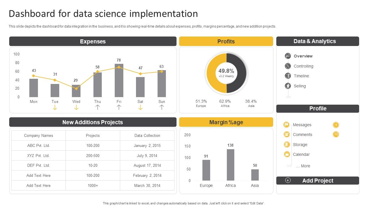 Information_Science_Dashboard_For_Data_Science_Implementation_Ppt_PowerPoint_Presentation_Slides_Maker_PDF_Slide_1.jpg