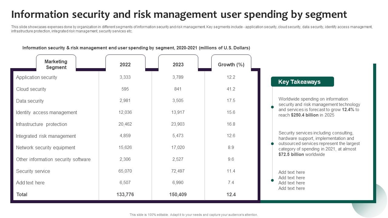 Information_Security_And_Risk_Management_User_Spending_By_Segment_Portrait_PDF_Slide_1.jpg