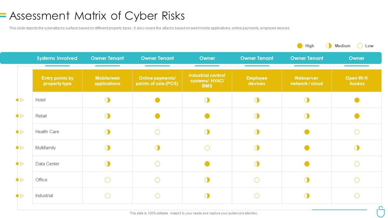 Information_Security_Assessment_Matrix_Of_Cyber_Risks_Ppt_Infographics_Sample_PDF_Slide_1.jpg