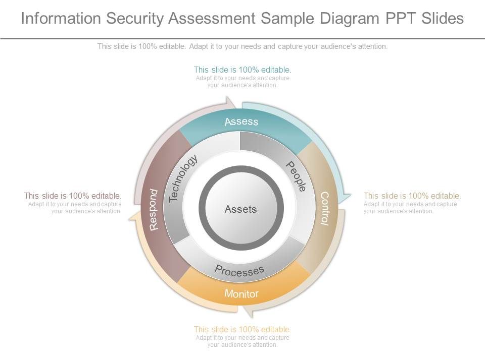 Information_Security_Assessment_Sample_Diagram_Ppt_Slides_1.jpg