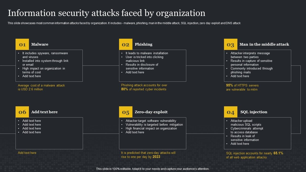 Information_Security_Attacks_Faced_By_Organization_Cybersecurity_Risk_Assessment_Brochure_PDF_Slide_1.jpg