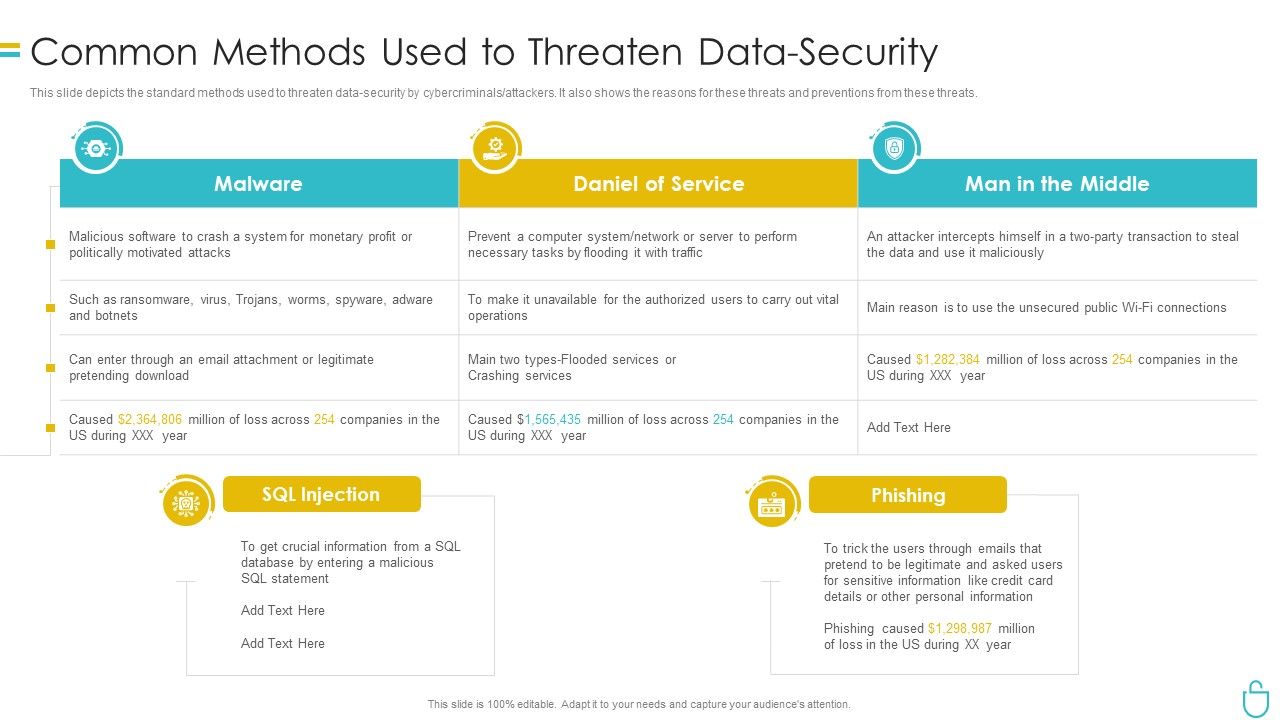 Information_Security_Common_Methods_Used_To_Threaten_Data_Security_Ppt_Show_Model_PDF_Slide_1.jpg