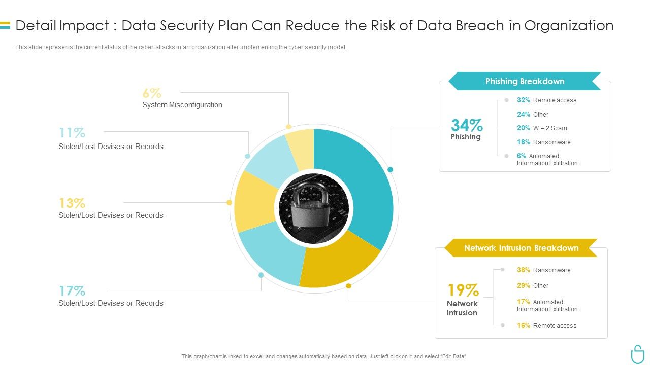 Information_Security_Detail_Impact_Data_Security_Plan_Can_Reduce_The_Risk_Of_Data_Breach_In_Organization_Ppt_Slides_Influencers_PDF_Slide_1.jpg