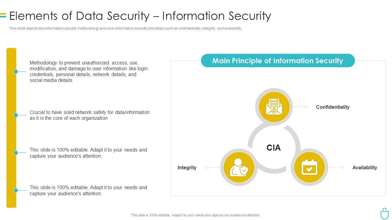 Information_Security_Elements_Of_Data_Security_Information_Security_Ppt_Ideas_Design_Inspiration_PDF_Slide_1.jpg