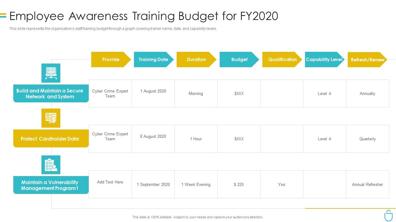 Information_Security_Employee_Awareness_Training_Budget_For_Fy2020_Ppt_File_Portfolio_PDF_Slide_1.jpg