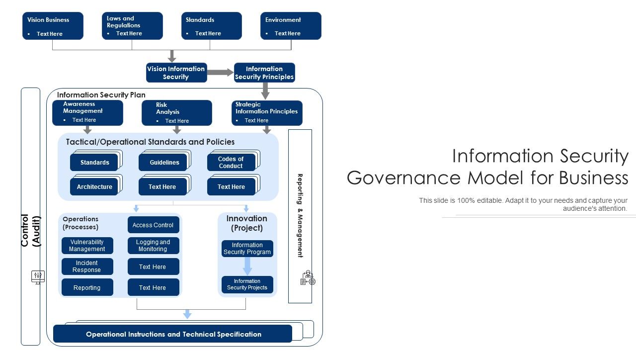 Information_Security_Governance_Model_For_Business_Ppt_PowerPoint_Presentation_Show_Graphics_PDF_Slide_1.jpg