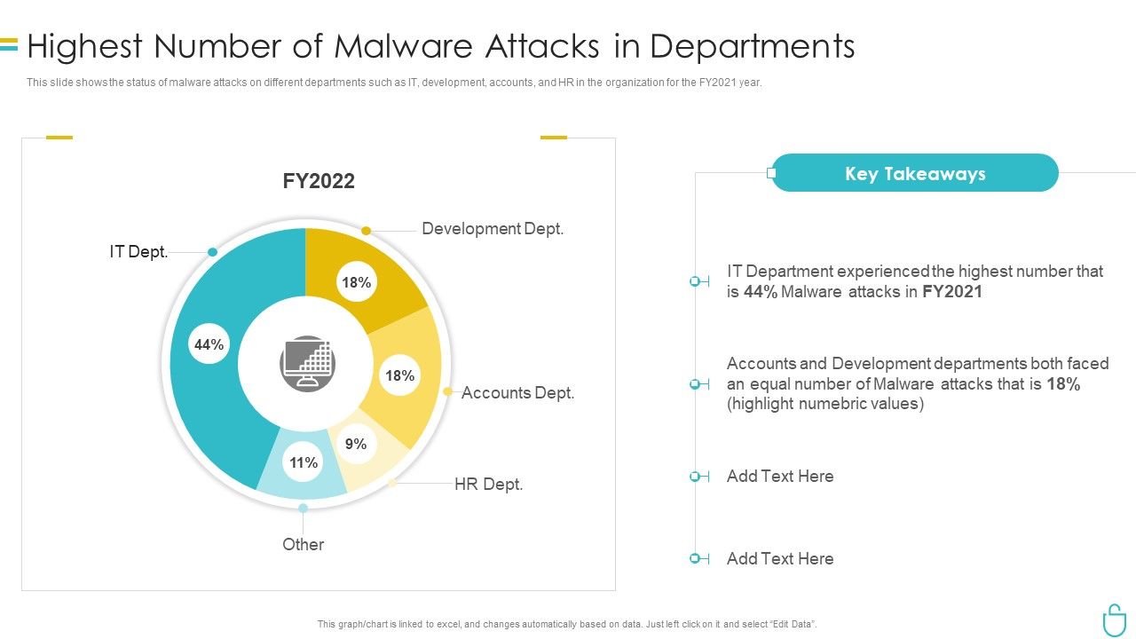 Information_Security_Highest_Number_Of_Malware_Attacks_In_Departments_Ppt_Pictures_Samples_PDF_Slide_1.jpg