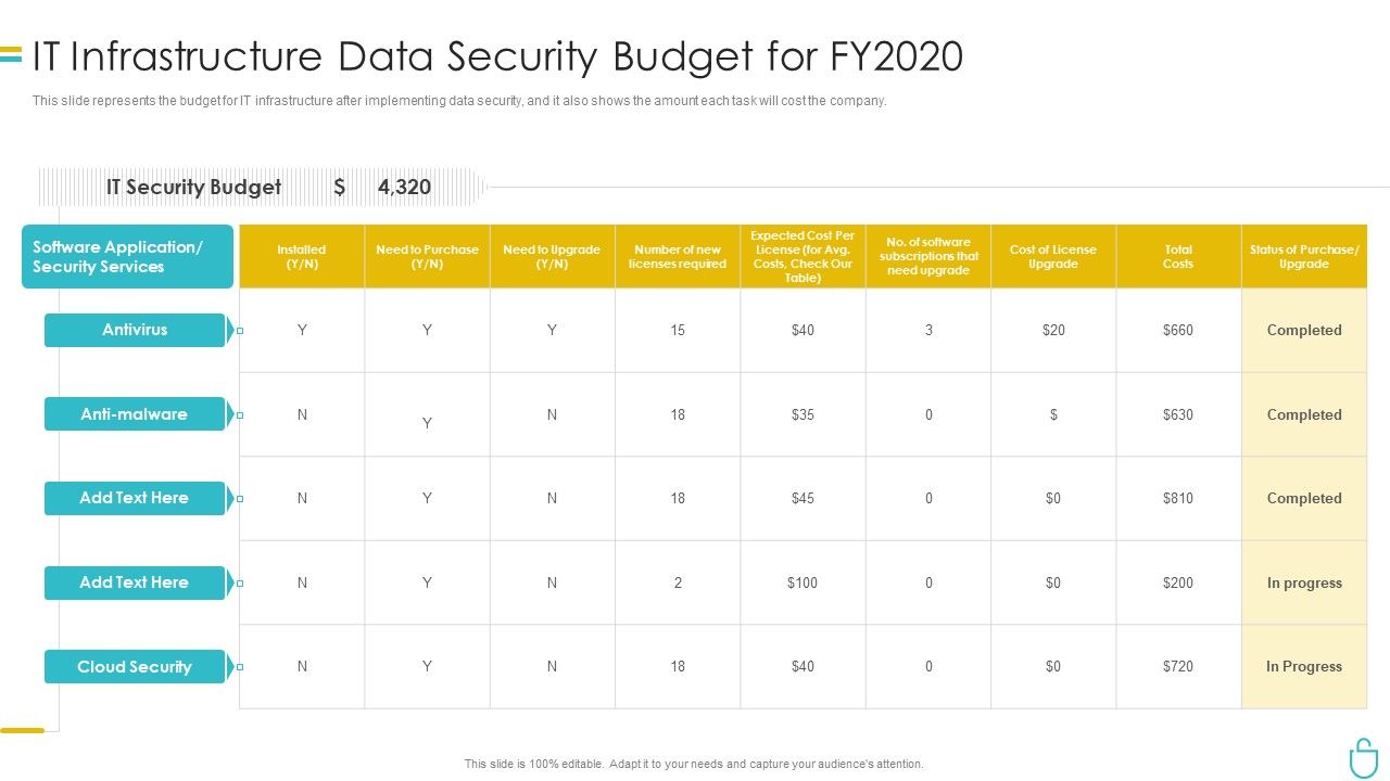 Information_Security_It_Infrastructure_Data_Security_Budget_For_FY2020_Ppt_Inspiration_File_Formats_PDF_Slide_1.jpg