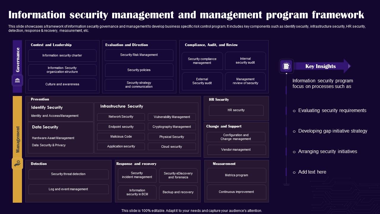 Information_Security_Management_And_Management_Program_Framework_Inspiration_PDF_Slide_1.jpg