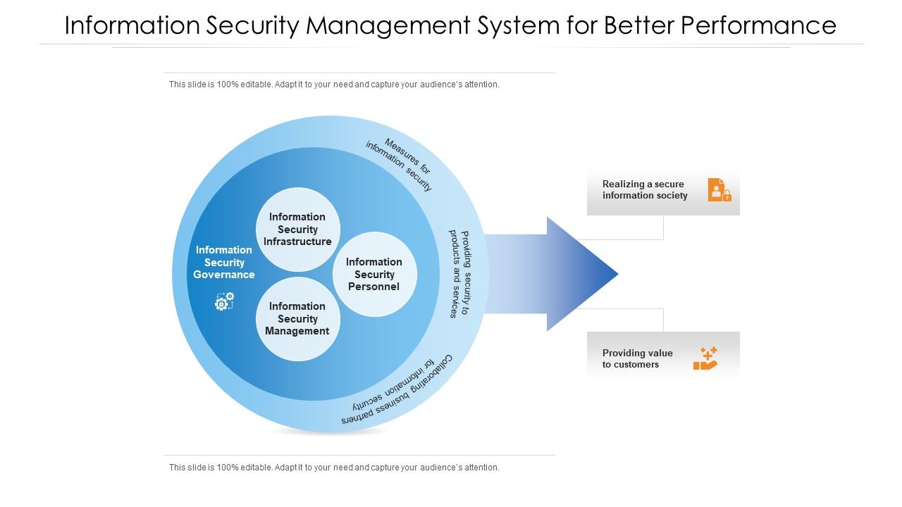 Information_Security_Management_System_For_Better_Performance_Ppt_PowerPoint_Presentation_File_Example_PDF_Slide_1.jpg