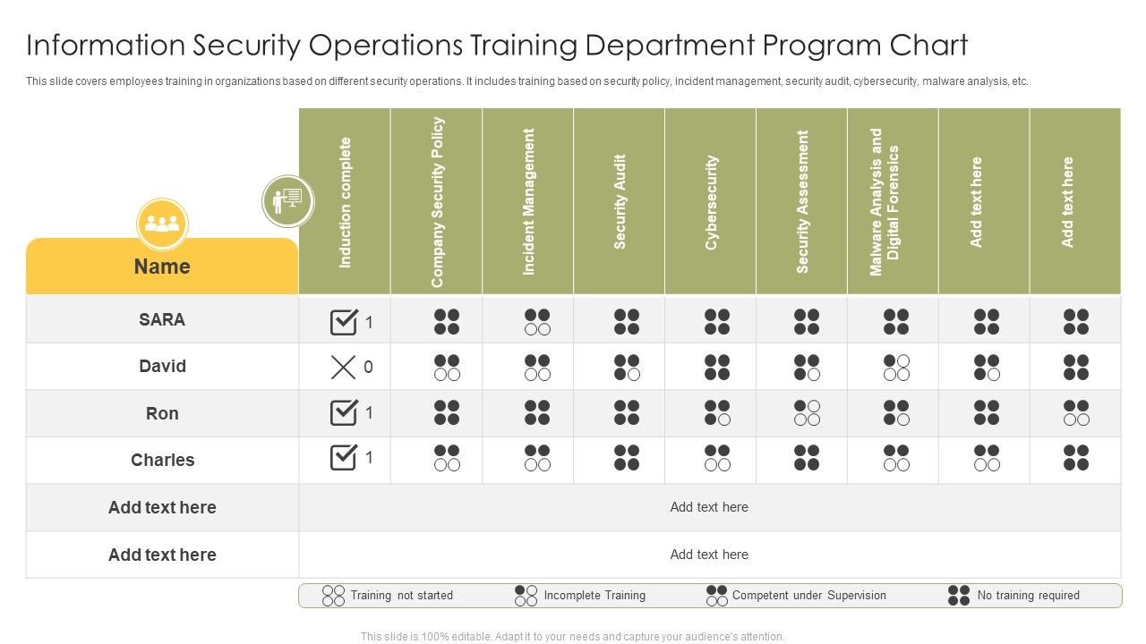 Information_Security_Operations_Training_Department_Program_Chart_Infographics_PDF_Slide_1.jpg