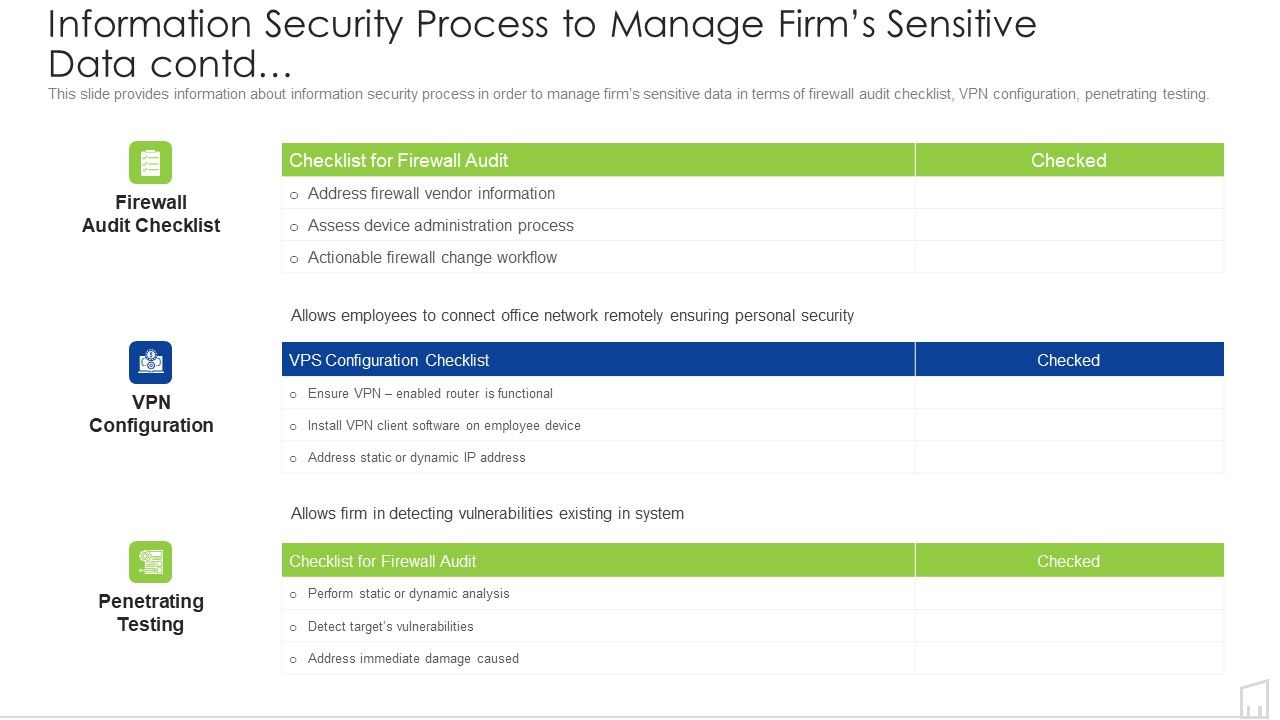 Information_Security_Process_To_Manage_Firms_Sensitive_Data_Contd_Ppt_Portfolio_Portrait_PDF_Slide_1.jpg