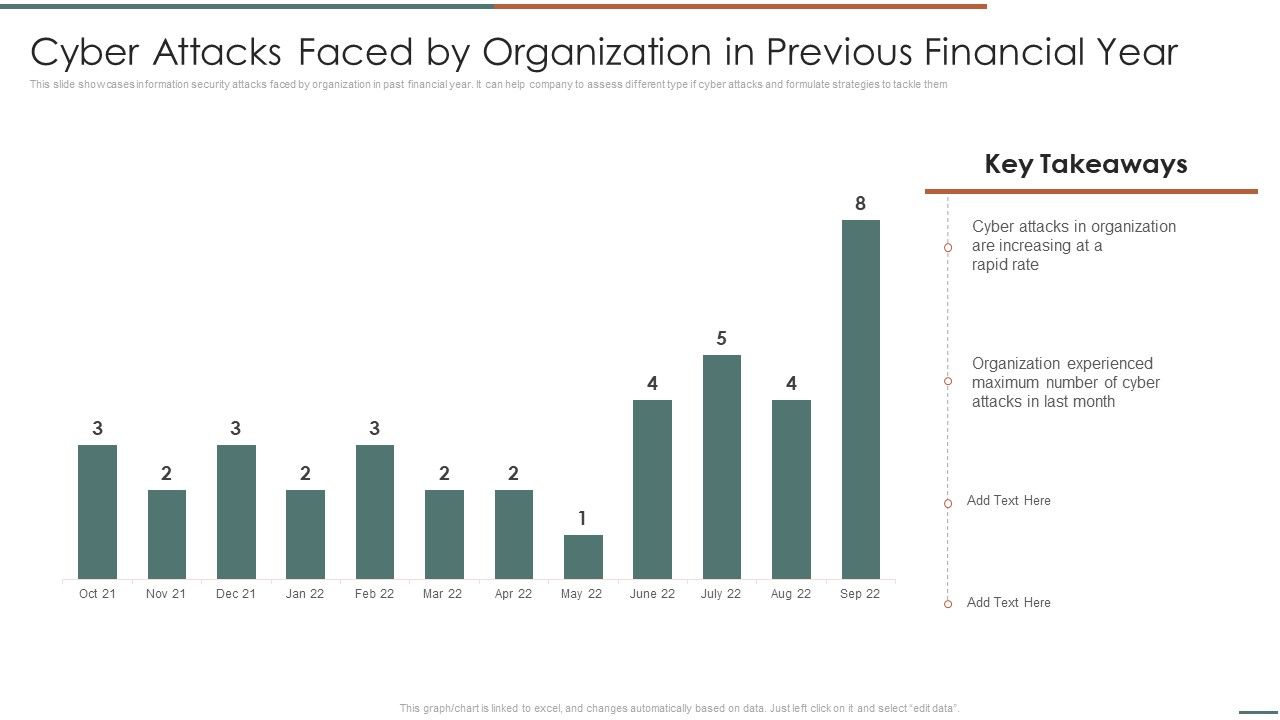 Information_Security_Risk_Evaluation_Cyber_Attacks_Faced_By_Organization_In_Previous_Financial_Year_Template_PDF_Slide_1.jpg