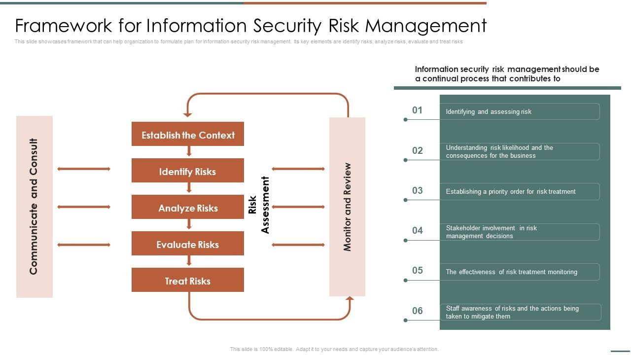 Information_Security_Risk_Evaluation_Framework_For_Information_Security_Risk_Management_Icons_PDF_Slide_1.jpg