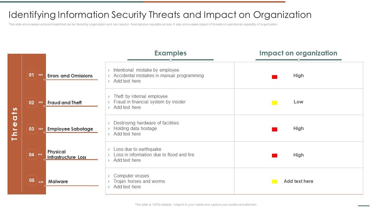 Information_Security_Risk_Evaluation_Identifying_Information_Security_Threats_And_Impact_On_Organization_Sample_PDF_Slide_1.jpg