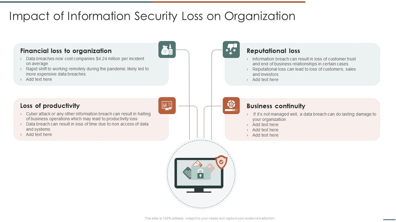 Information_Security_Risk_Evaluation_Impact_Of_Information_Security_Loss_On_Organization_Structure_PDF_Slide_1.jpg