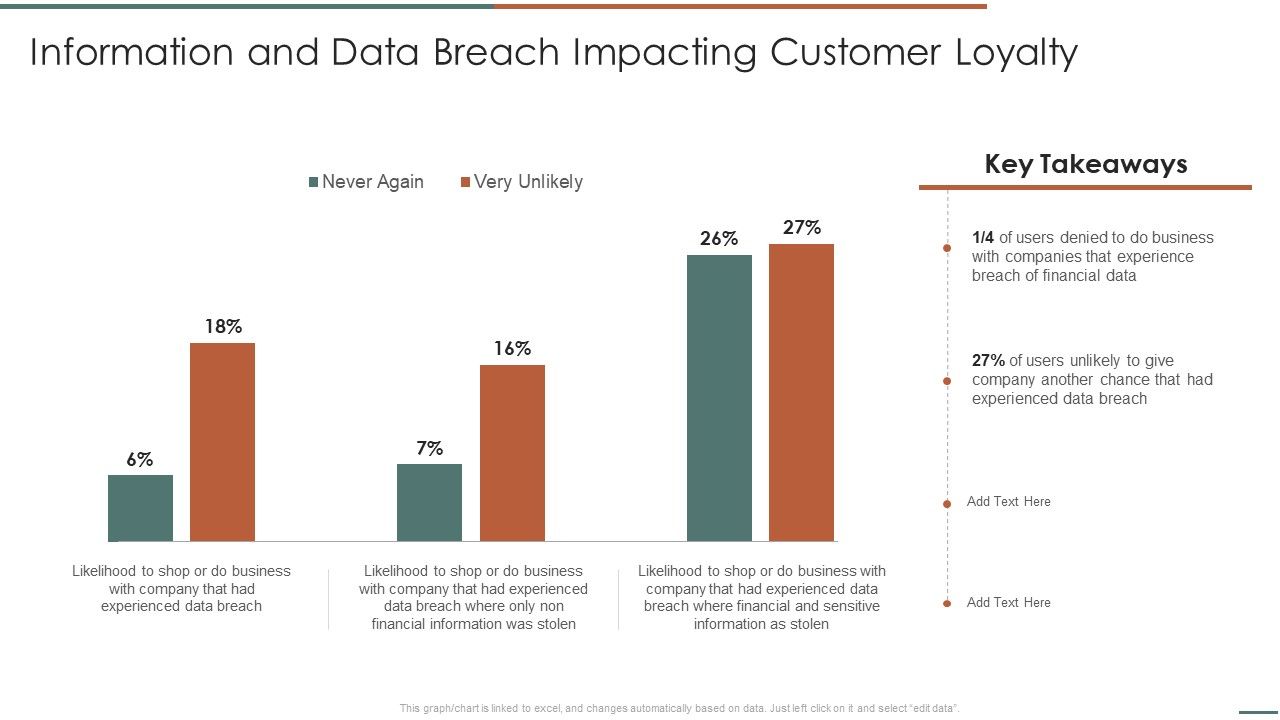 Information_Security_Risk_Evaluation_Information_And_Data_Breach_Impacting_Customer_Loyalty_Structure_PDF_Slide_1.jpg