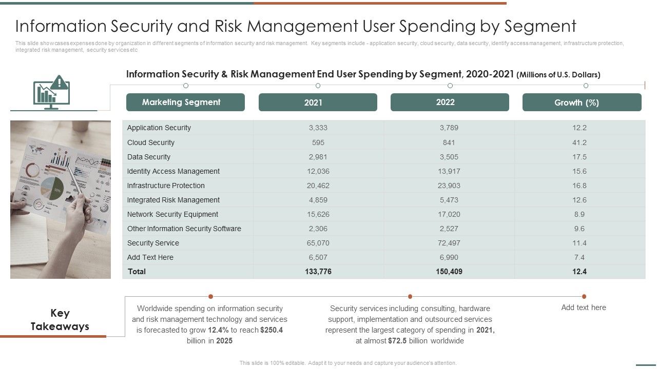 Information_Security_Risk_Evaluation_Information_Security_And_Risk_Management_User_Spending_By_Segment_Demonstration_PDF_Slide_1.jpg