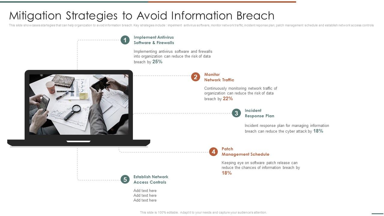 Information_Security_Risk_Evaluation_Mitigation_Strategies_To_Avoid_Information_Breach_Demonstration_PDF_Slide_1.jpg