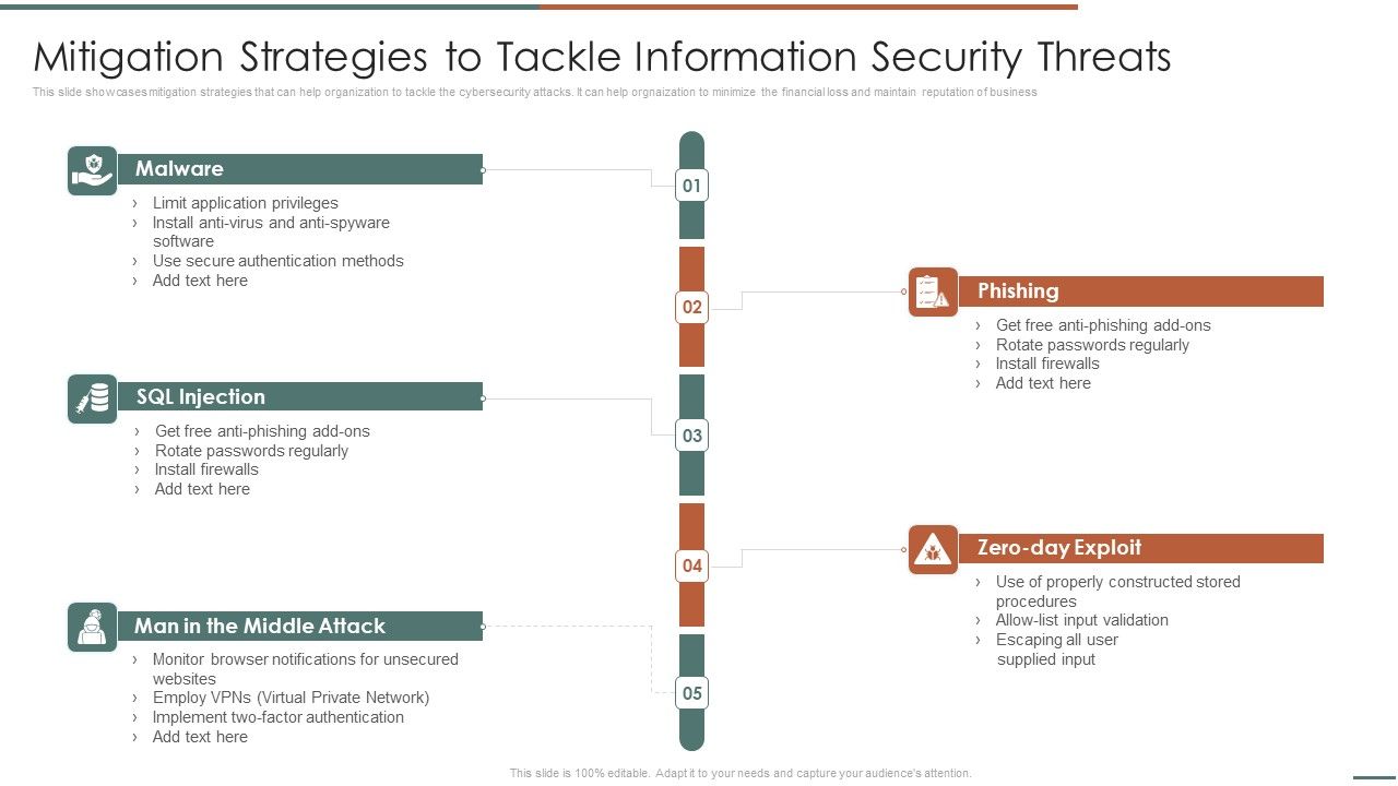 Information_Security_Risk_Evaluation_Mitigation_Strategies_To_Tackle_Information_Security_Threats_Designs_PDF_Slide_1.jpg