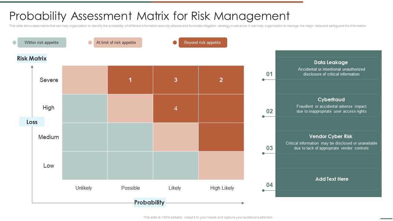 Information_Security_Risk_Evaluation_Probability_Assessment_Matrix_For_Risk_Management_Demonstration_PDF_Slide_1.jpg