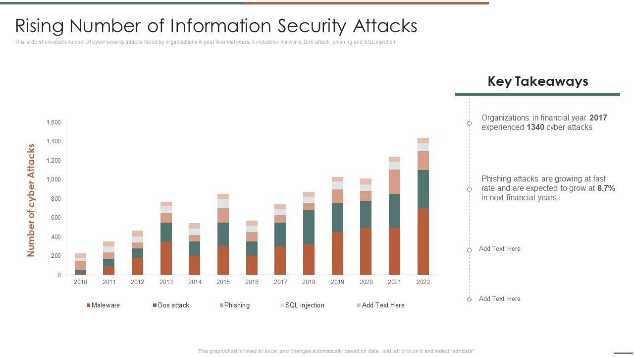 Information_Security_Risk_Evaluation_Rising_Number_Of_Information_Security_Attacks_Summary_PDF_Slide_1.jpg